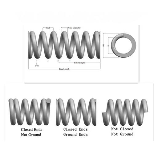 Compression spring design