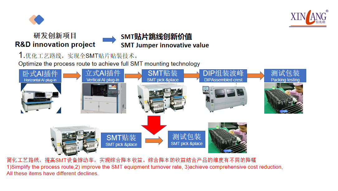 SMT PCB jumper wires