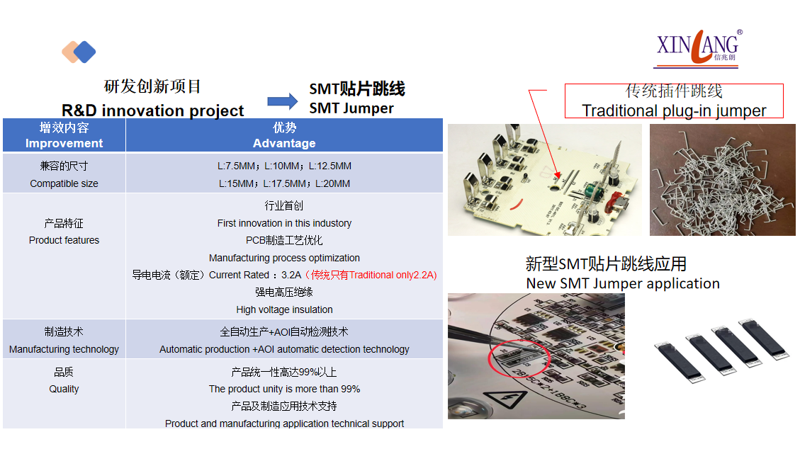 SMT jumper wires