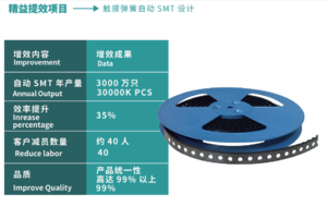 top quality pcb touch buttons using springs suppliers